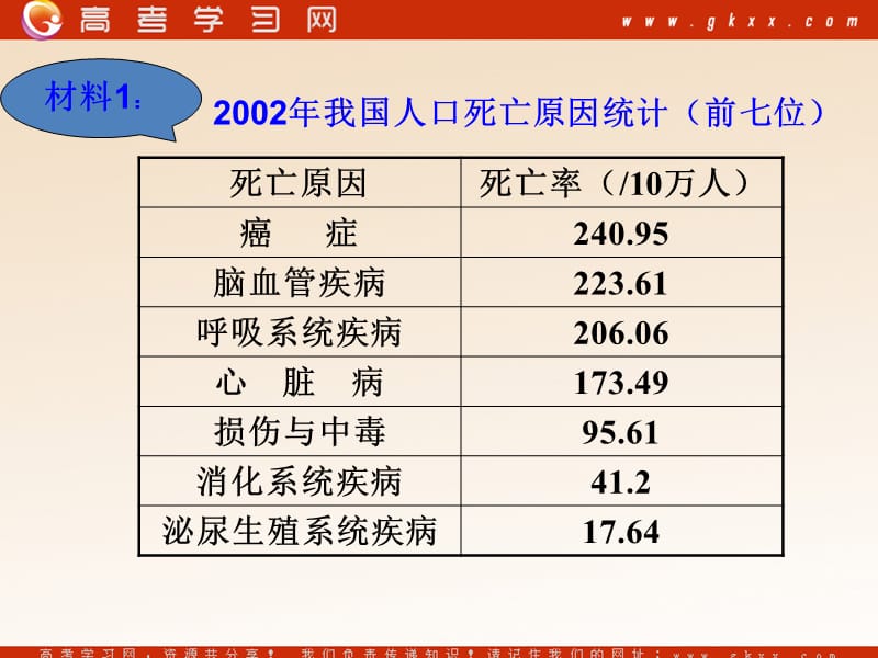 高中生物《细胞的癌变》课件7（47张PPT）（人教版必修1）_第3页