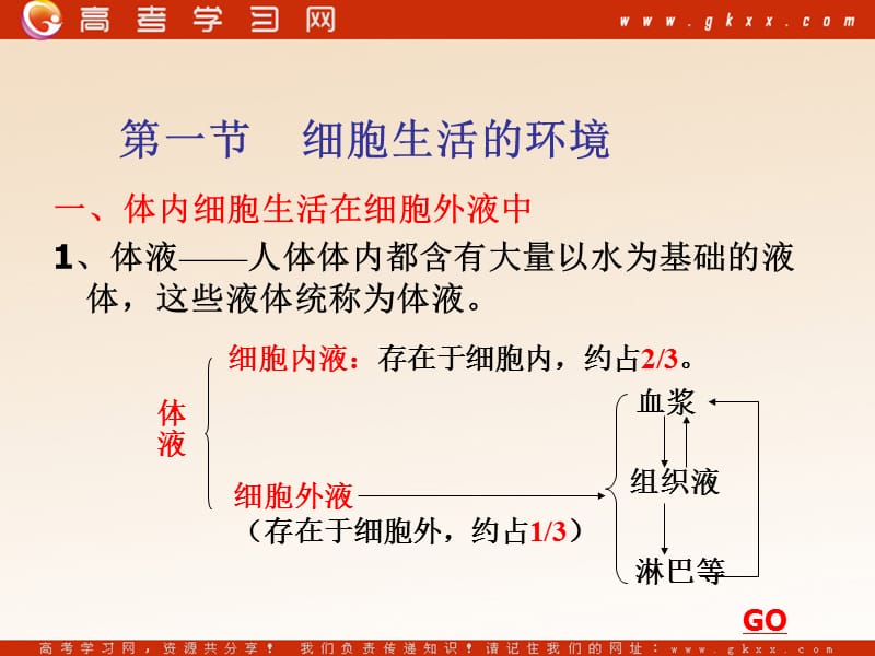 高中生物《细胞生活的环境》课件3（19张PPT）（人教版必修3）_第3页