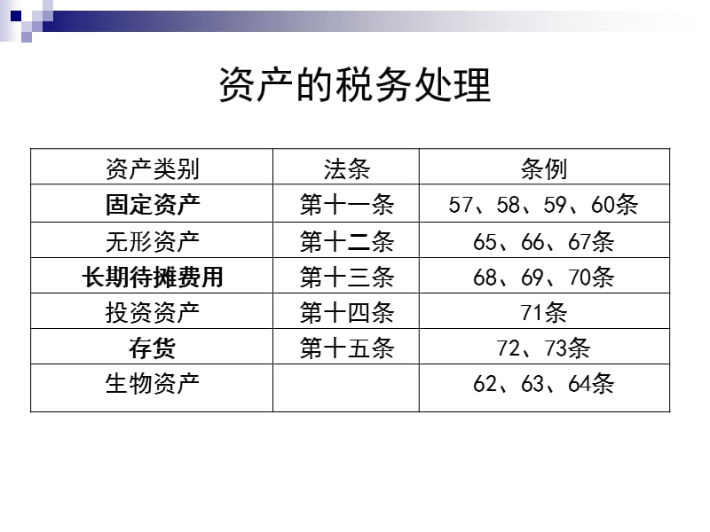 《资产的税务处理》PPT课件_第1页