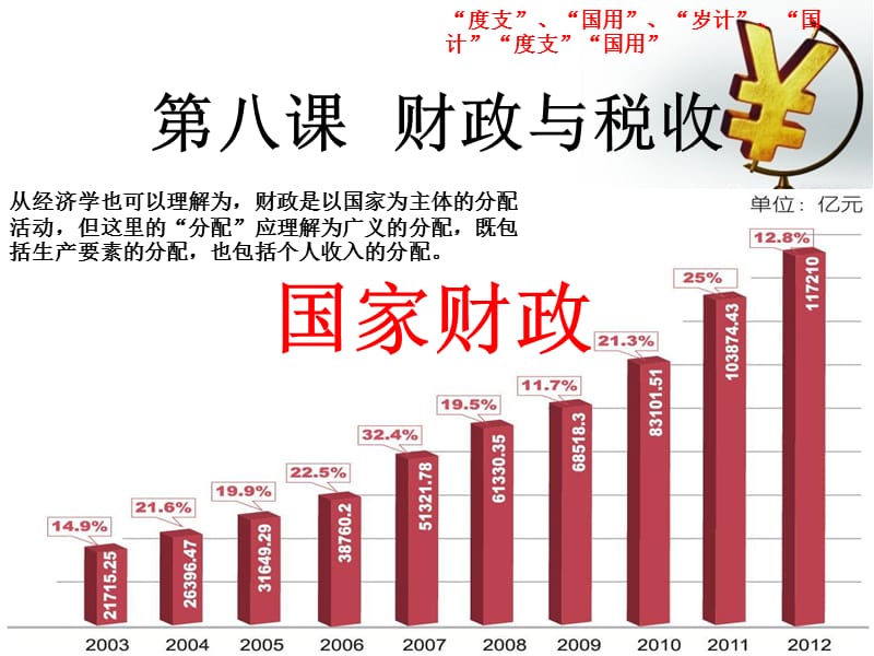 《财政与税收第一框》PPT课件_第1页