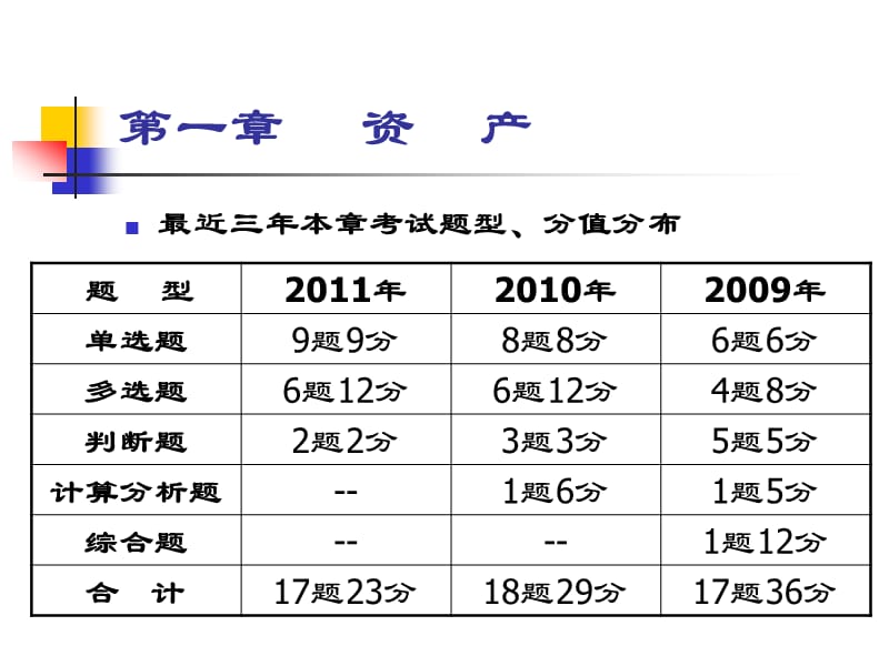 《资产货币资金》PPT课件_第1页