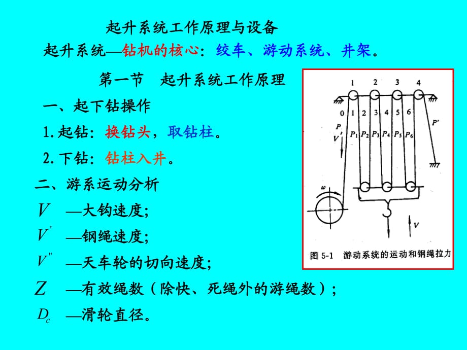 起升系统工作原理与设备_第1页