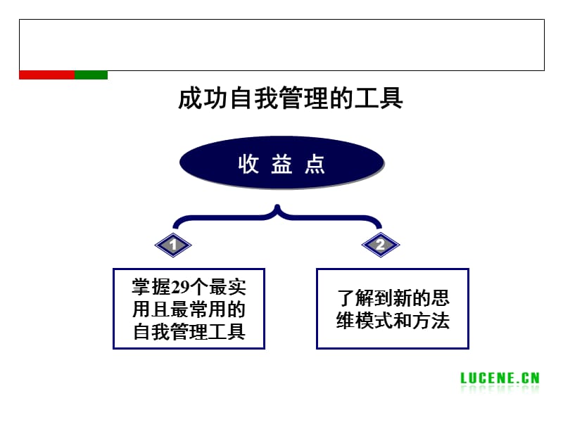 成功自我管理的工具_-培训PPT课件_第1页