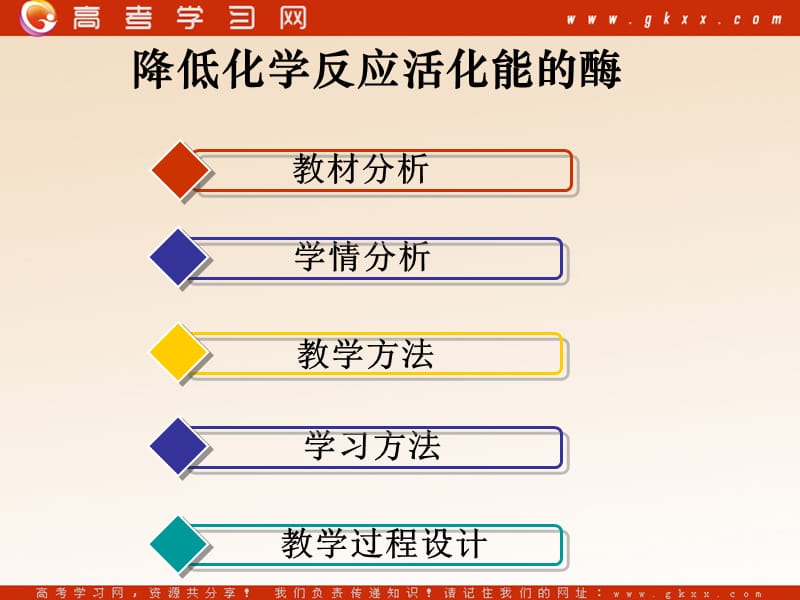 高中生物《降低化学反应活化能的酶》课件（20张PPT）（新人教版必修1）_第3页