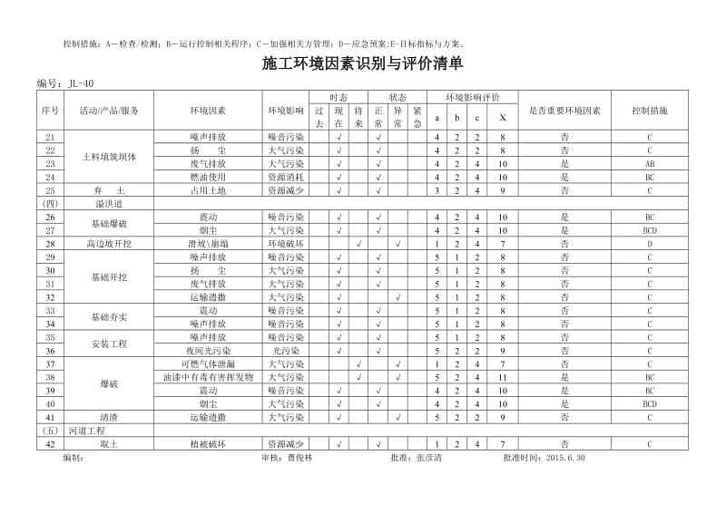 (-水利水电工程-)环境因素识别与评价清单_第2页