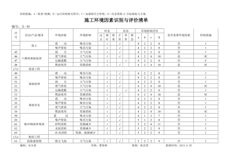 (-水利水电工程-)环境因素识别与评价清单_第3页