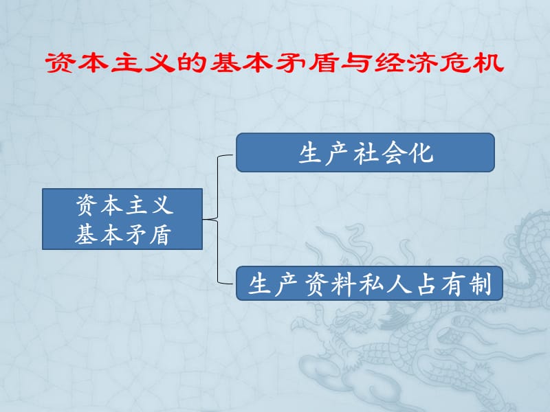 資本主義基本矛盾與經(jīng)濟危機_第1頁