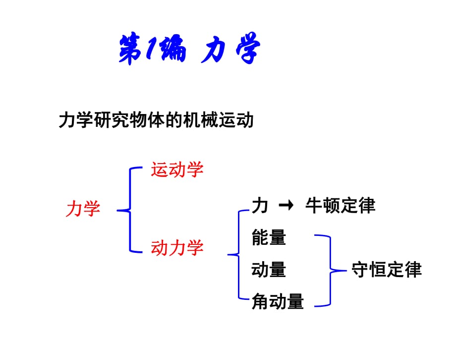 《质点运动学》PPT课件_第1页