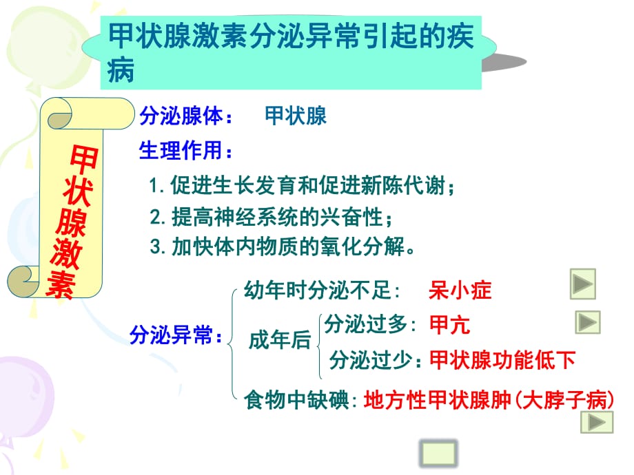 高中生物必修三__2.2通過激素的調(diào)節(jié)課件(甲狀腺激素分泌的分級調(diào)節(jié)) - 試講_第1頁