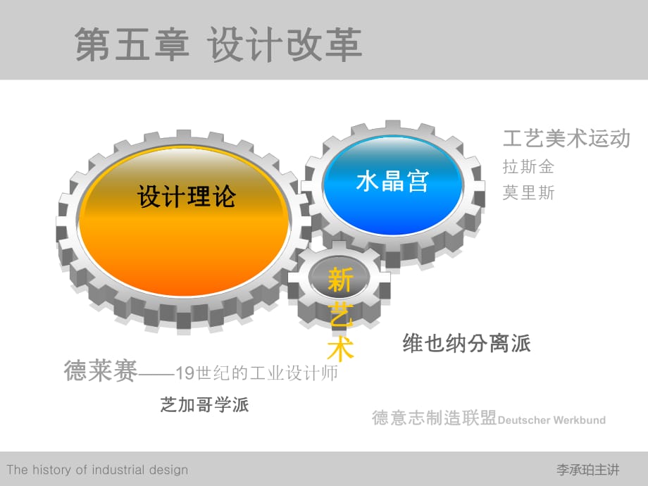 設(shè)計改革5芝加哥學(xué)派_第1頁