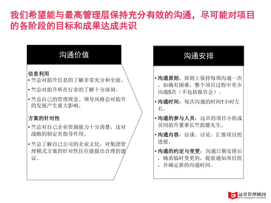 遠(yuǎn)卓浙江寧波韻升與竺總溝通的安排_(tái)第1頁