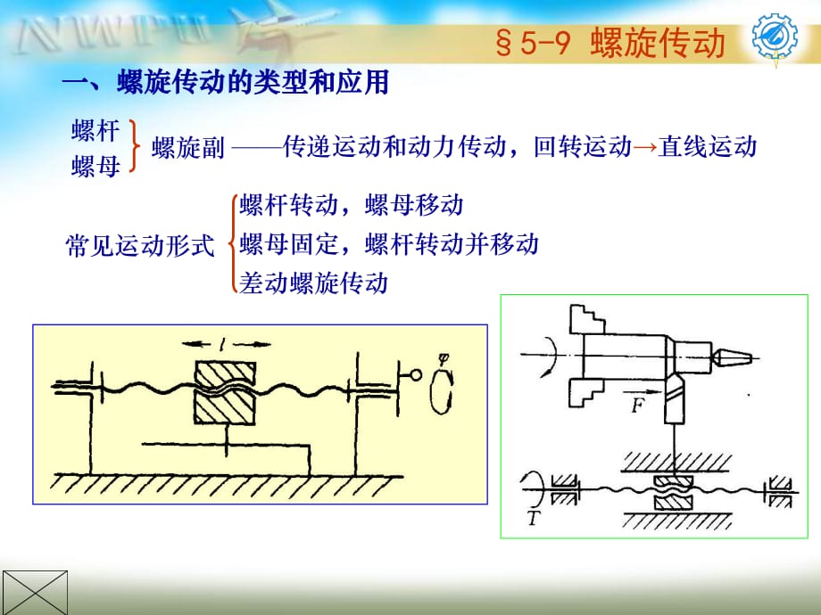 螺旋傳動(dòng)59螺旋傳動(dòng)_第1頁(yè)