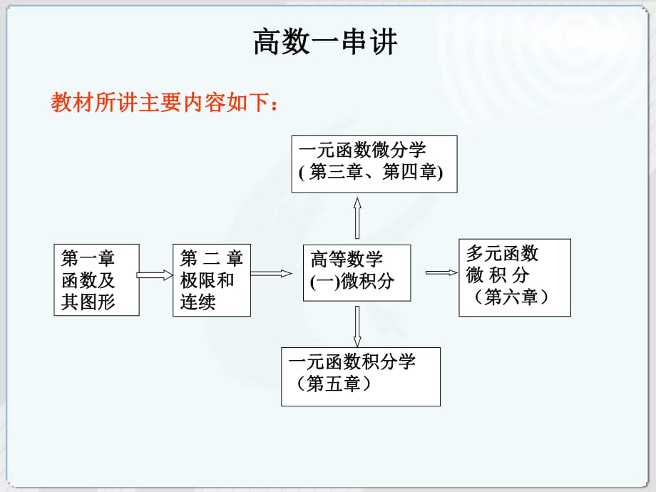 高等數(shù)學(xué)一微積分_第1頁