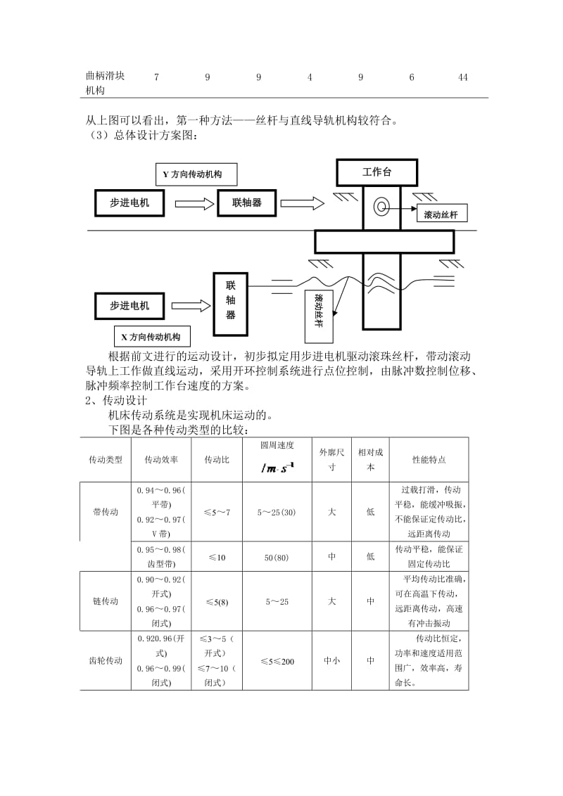 二维机械滑台设计指导书草稿_第2页