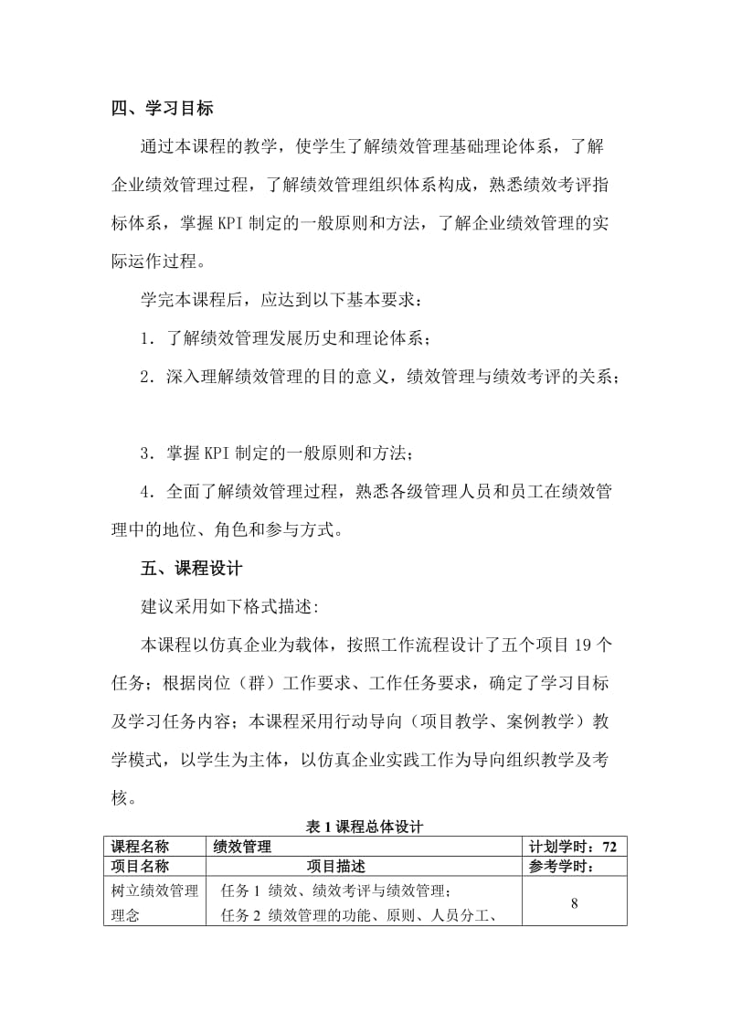 《绩效管理》课程标准_第2页