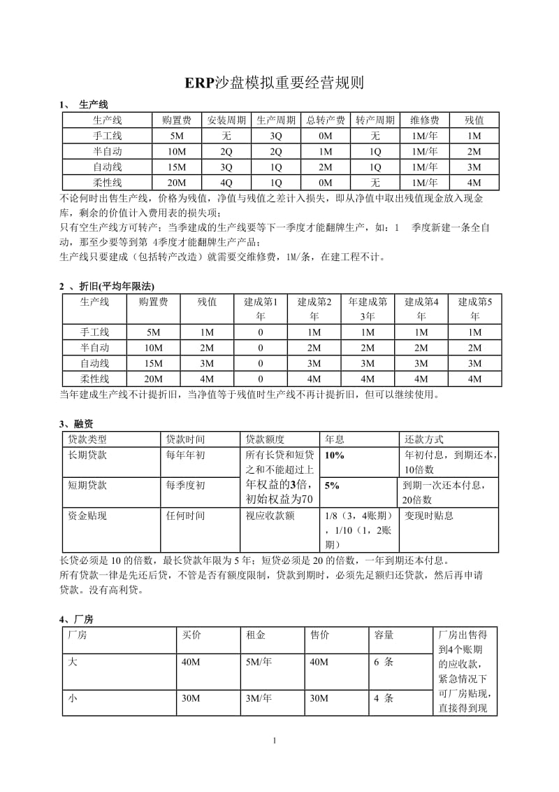 ERP沙盘模拟重要经营规则1_第1页