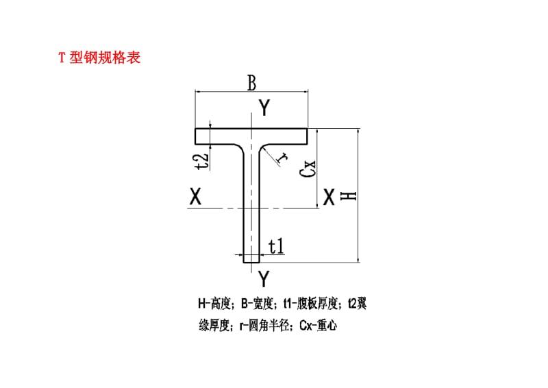 T型钢规格表_第1页