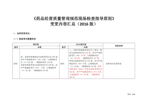 2016版《藥品經(jīng)營質(zhì)量管理規(guī)范現(xiàn)場檢查指導(dǎo)原則》變更內(nèi)容匯總