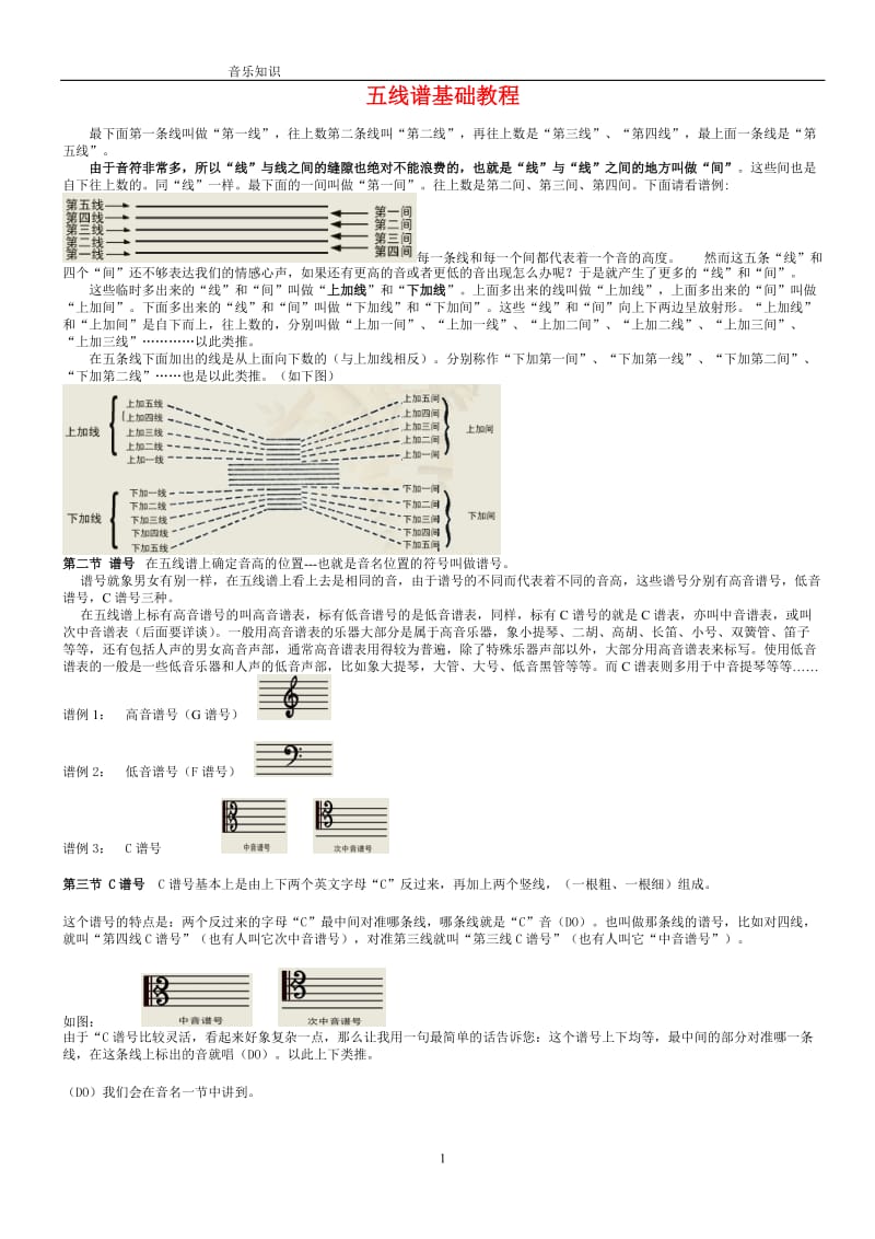 《五线谱基础教程》_第1页