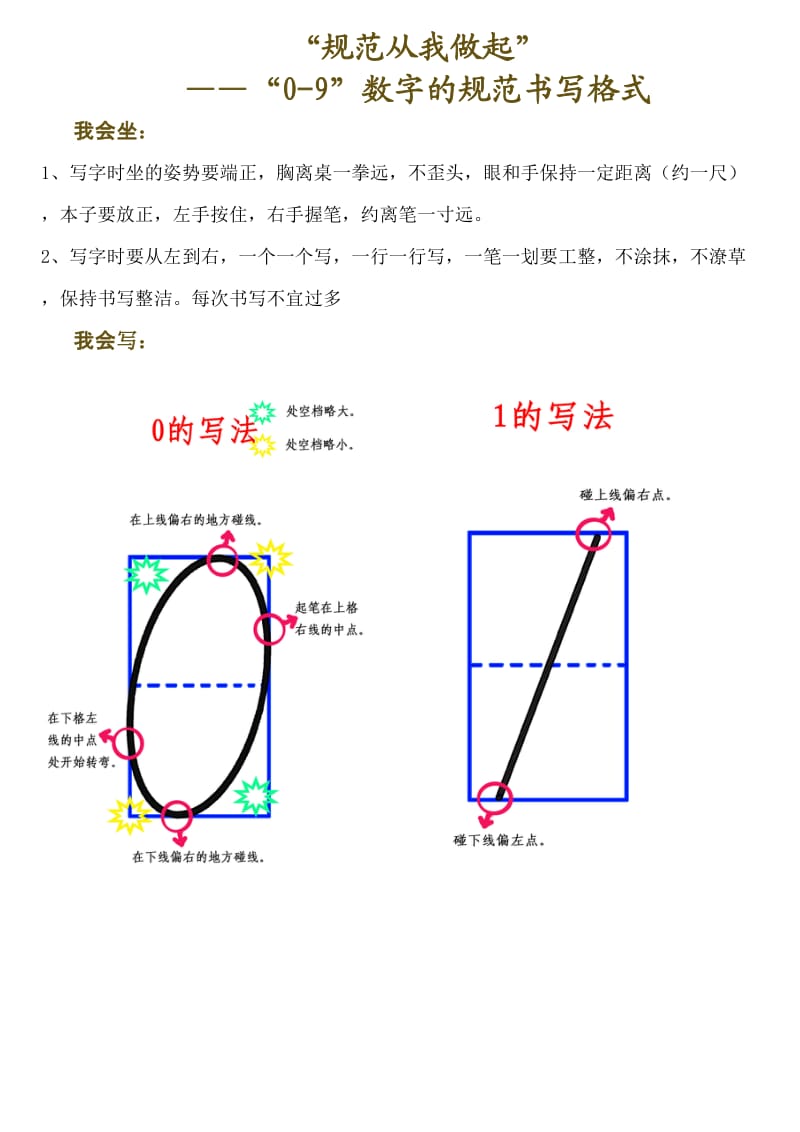 0-9的规范写法_第1页