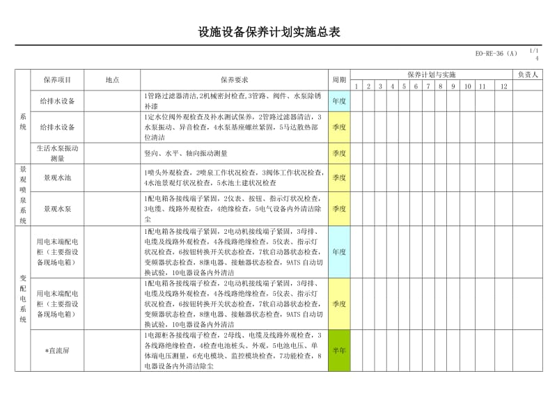 2016年酒店设备保养计划实施总表_第1页