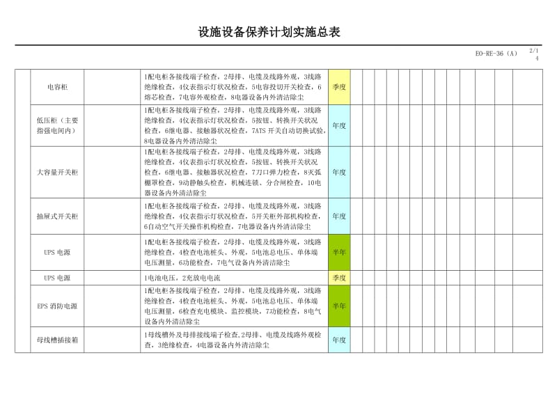 2016年酒店设备保养计划实施总表_第2页