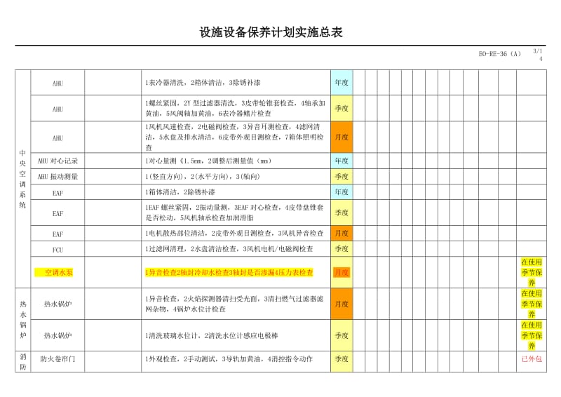 2016年酒店设备保养计划实施总表_第3页