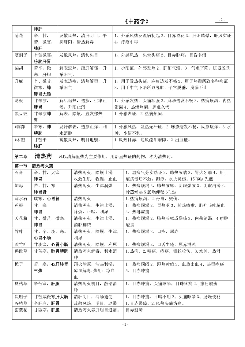 《中药学》总结表格(七版教材)[1]_第2页