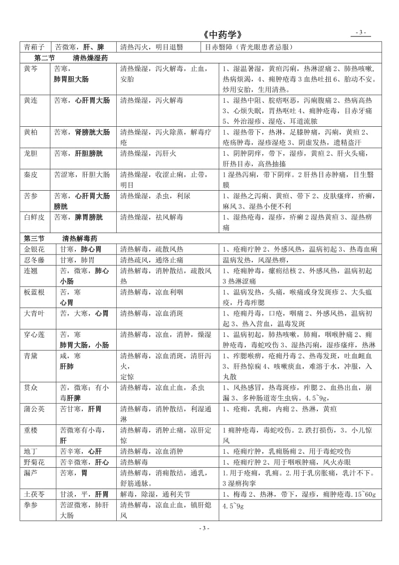 《中药学》总结表格(七版教材)[1]_第3页