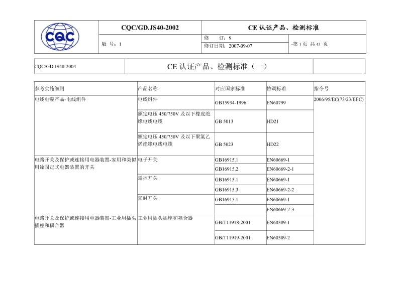 CE产品认证、检测标准_第1页