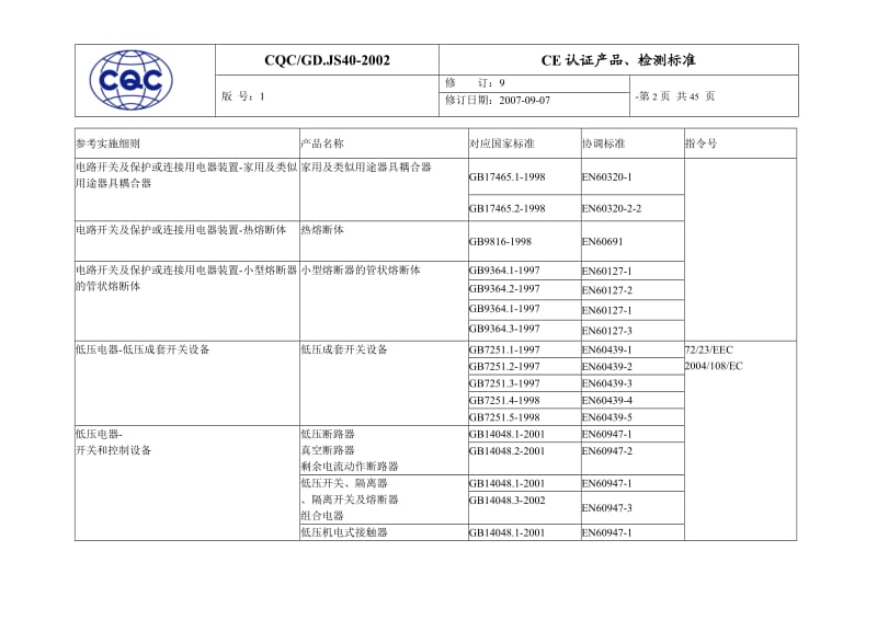CE产品认证、检测标准_第2页