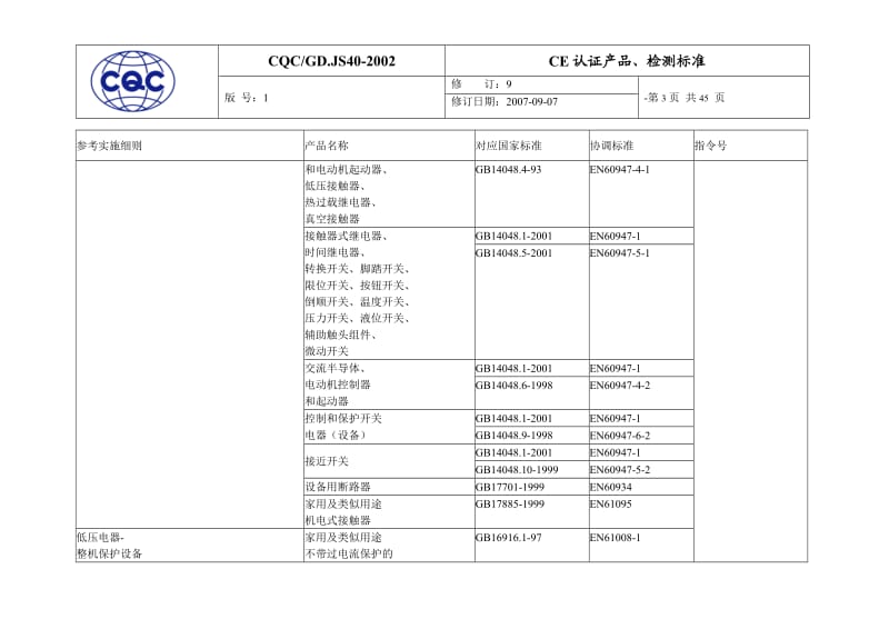 CE产品认证、检测标准_第3页