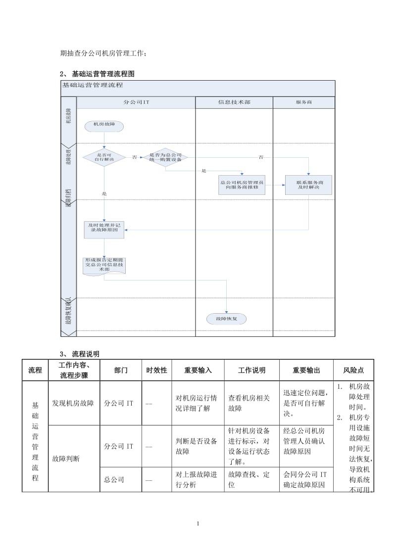 IT部工作流程_第2页