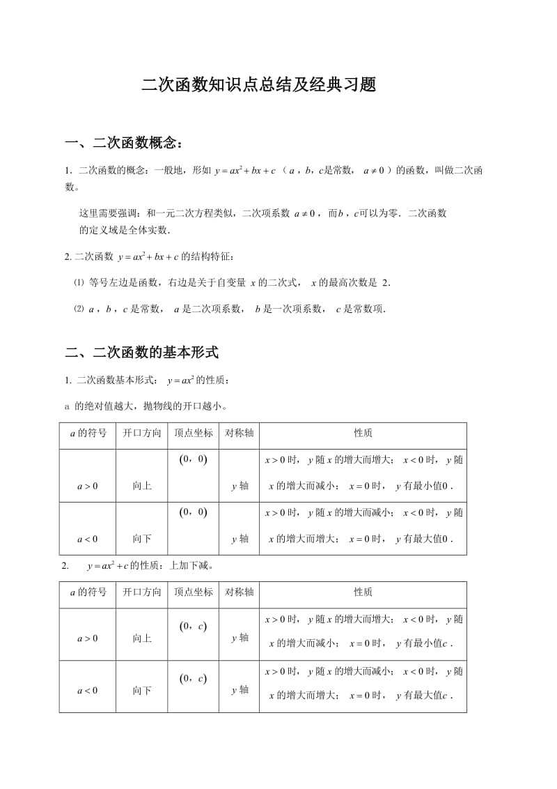 二次函数知识点及经典例题详解最终_第1页