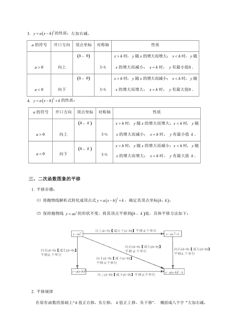 二次函数知识点及经典例题详解最终_第2页