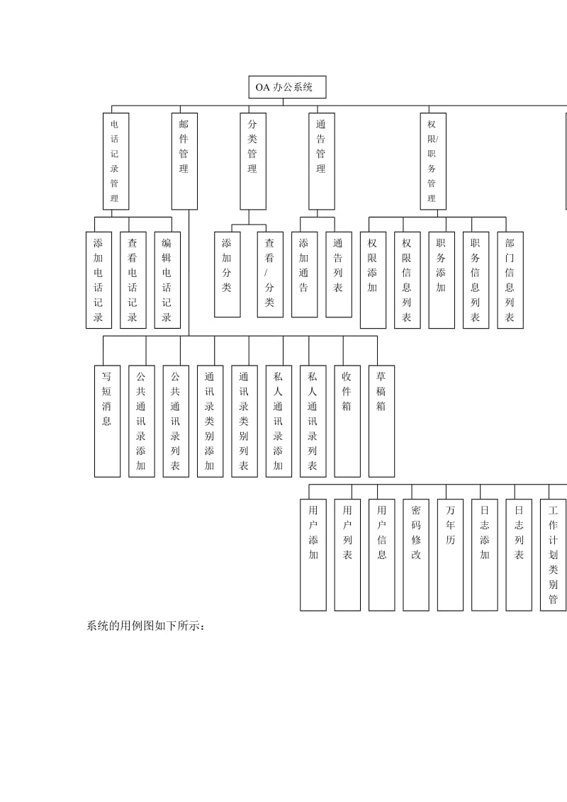 OA办公系统项目需求分析_第3页