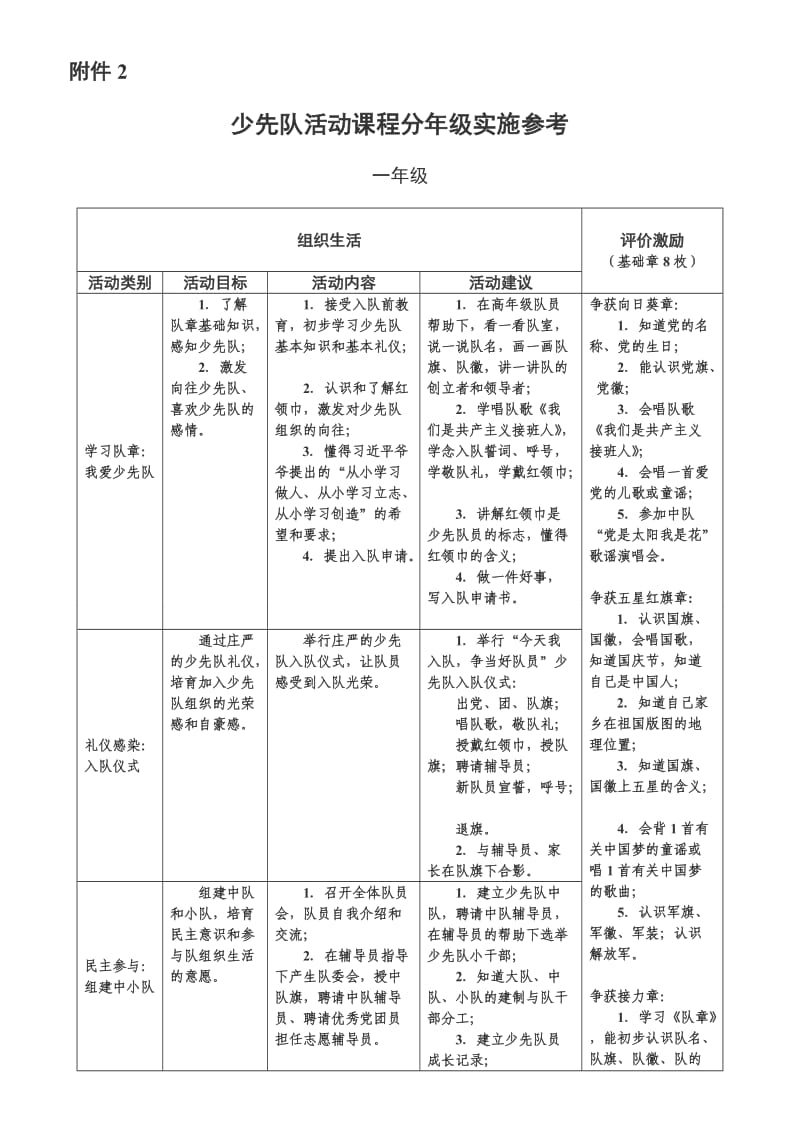 《少先队活动课程分年级实施参考》(2015修订版)_第1页