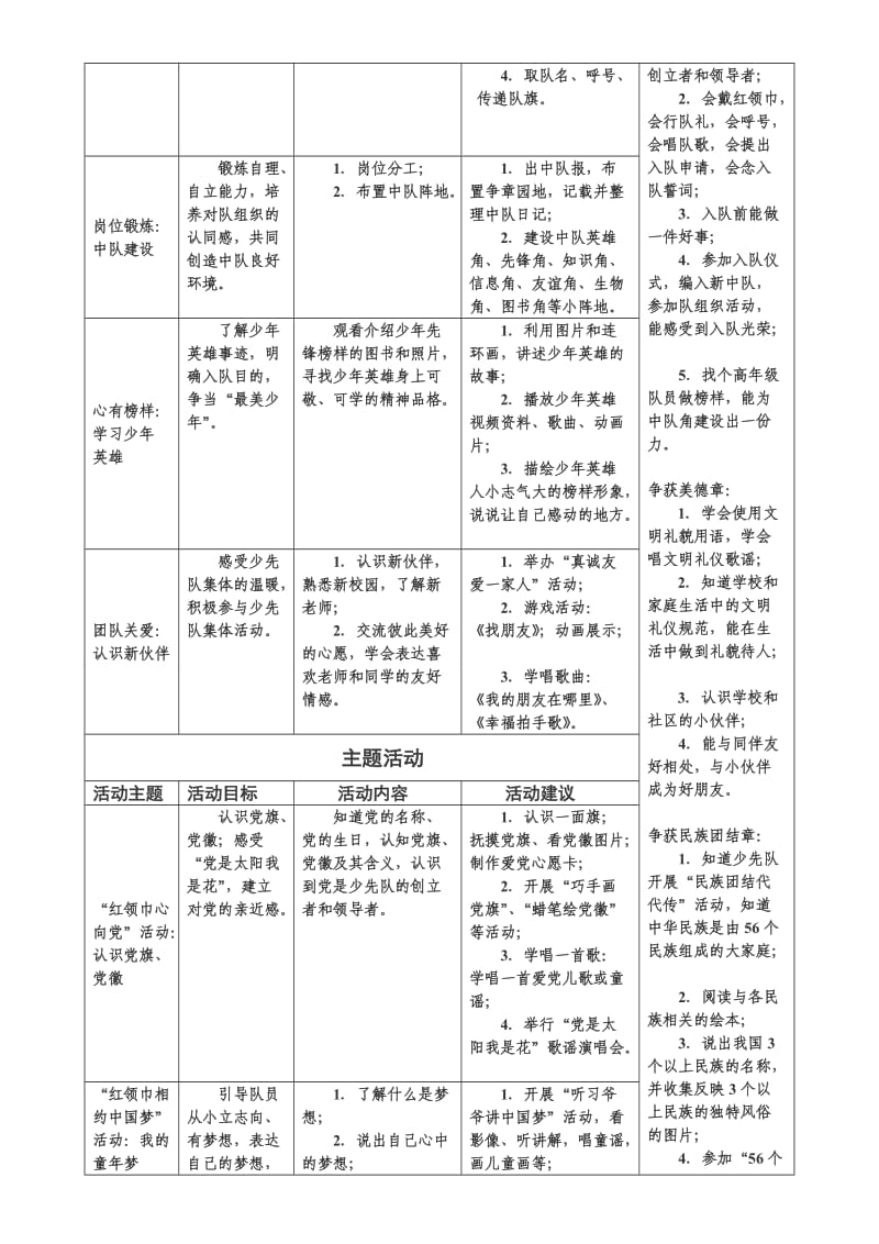 《少先队活动课程分年级实施参考》(2015修订版)_第2页