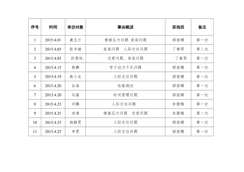 1学校心理咨询室台帐(来访者登记表)_第3页