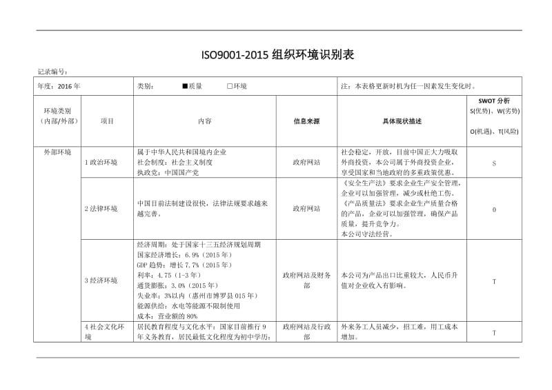 iso9001-2015组织环境识别表_第1页