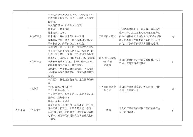 iso9001-2015组织环境识别表_第2页