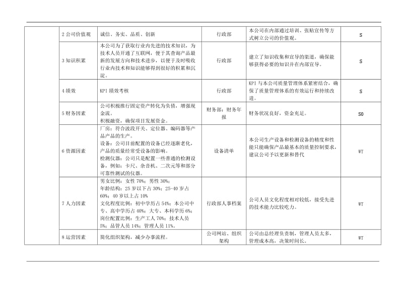 iso9001-2015组织环境识别表_第3页