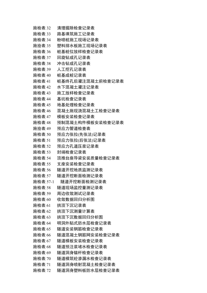 (第三册)施检表公路工程施工表格_第2页