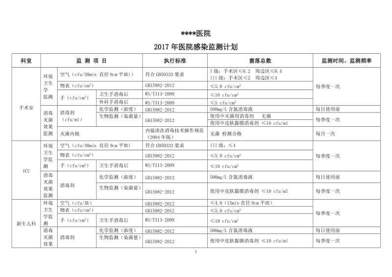 2017年医院感染监测计划_第1页