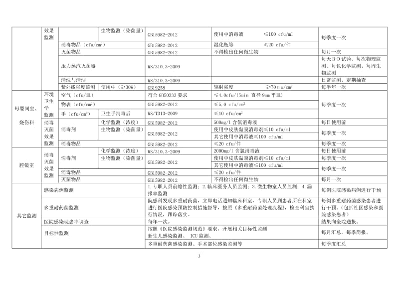 2017年医院感染监测计划_第3页