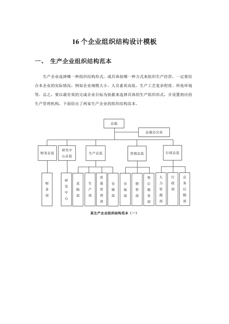 16个企业组织结构图模板_第1页