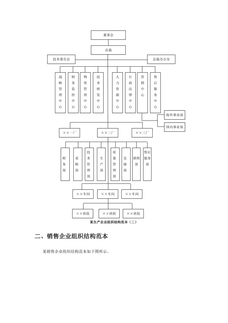 16个企业组织结构图模板_第2页