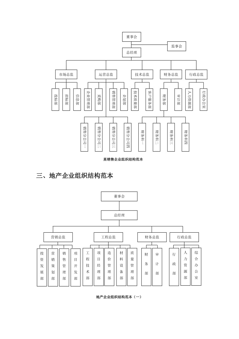 16个企业组织结构图模板_第3页