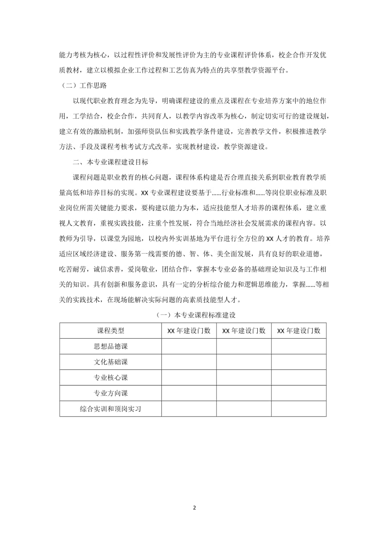 XX专业课程建设规划_第2页