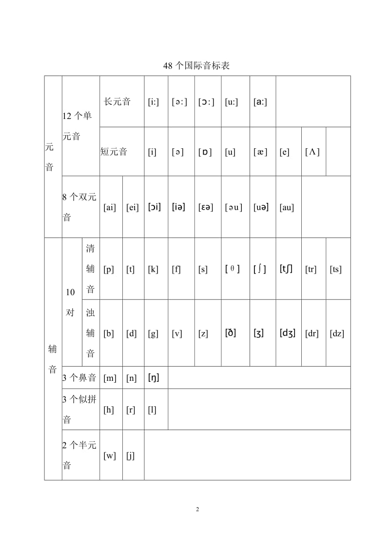 48个国际音标表(A4打印版)_第2页